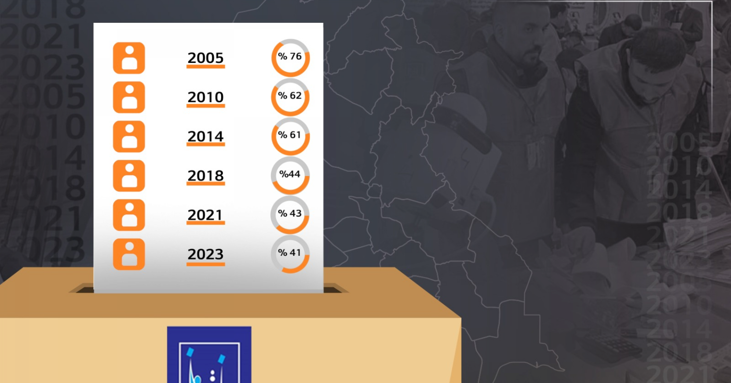 Numbers and Signs in Iraqi Provincial Elections